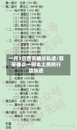 一月3日西安确诊轨迹/西安确诊一例本土病例行动轨迹-第2张图片
