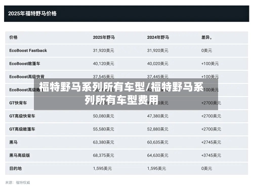 福特野马系列所有车型/福特野马系列所有车型费用