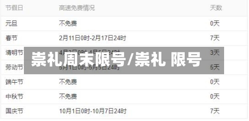 崇礼周末限号/崇礼 限号
