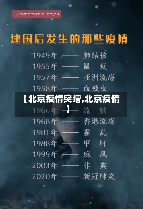 【北京疫情突增,北京疫惰】-第2张图片