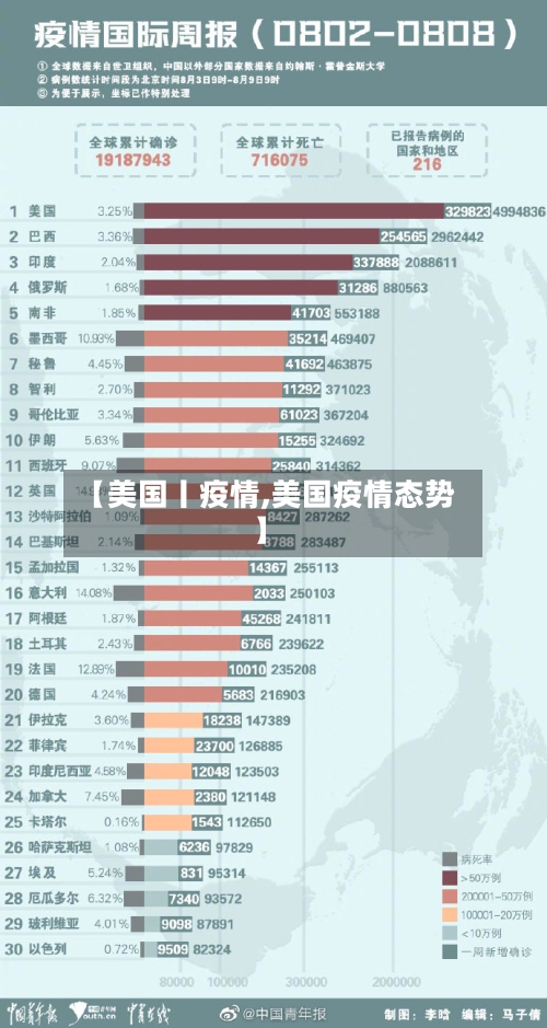 【美国丨疫情,美国疫情态势】