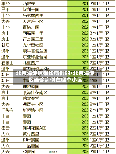 北京海淀区确诊病例的/北京海淀区确诊病例在哪个小区