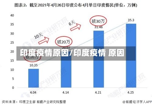 印度疫情原因/印度疫情 原因