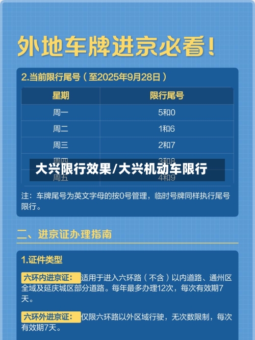 大兴限行效果/大兴机动车限行-第3张图片