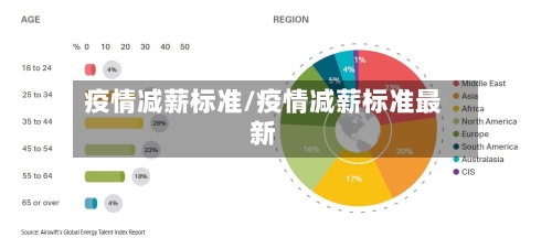 疫情减薪标准/疫情减薪标准最新