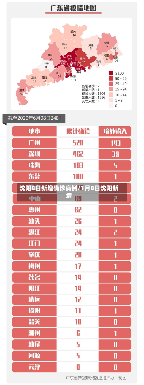 沈阳8日新增确诊病例/1月8日沈阳新增
