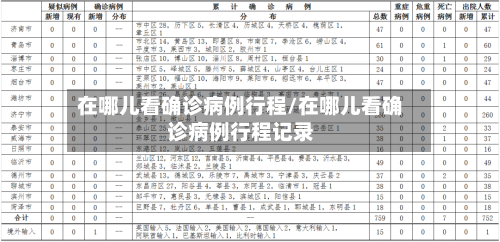 在哪儿看确诊病例行程/在哪儿看确诊病例行程记录-第2张图片