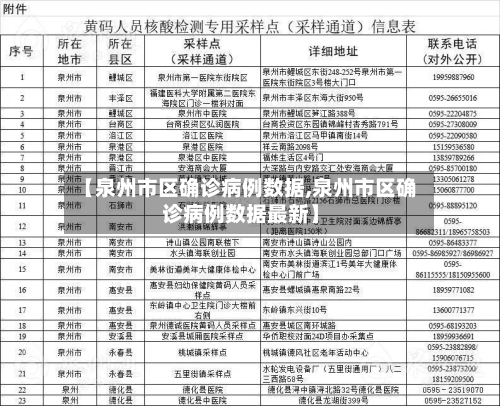 【泉州市区确诊病例数据,泉州市区确诊病例数据最新】-第3张图片