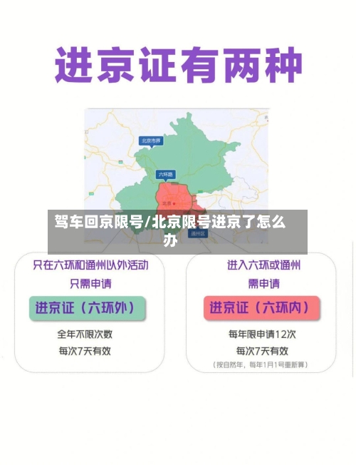 驾车回京限号/北京限号进京了怎么办