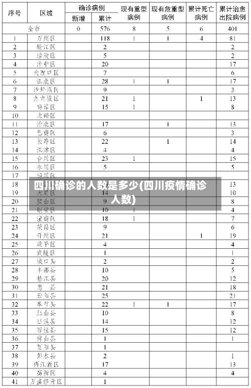 四川确诊的人数是多少(四川疫情确诊人数)
