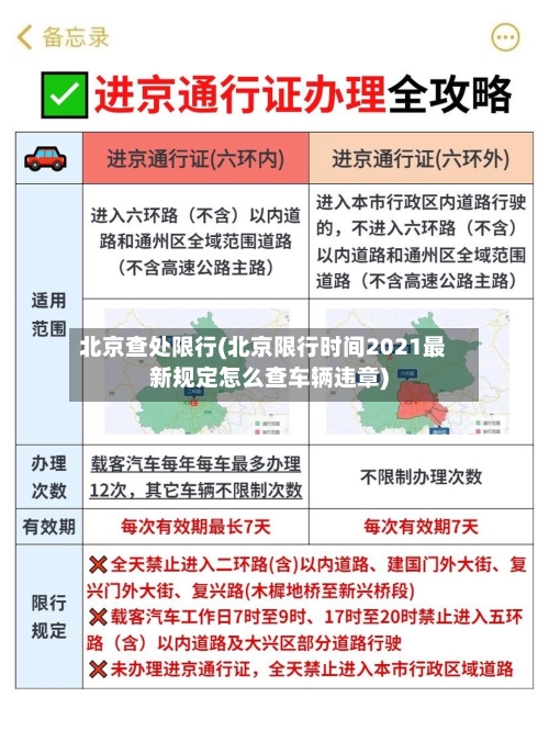 北京查处限行(北京限行时间2021最新规定怎么查车辆违章)