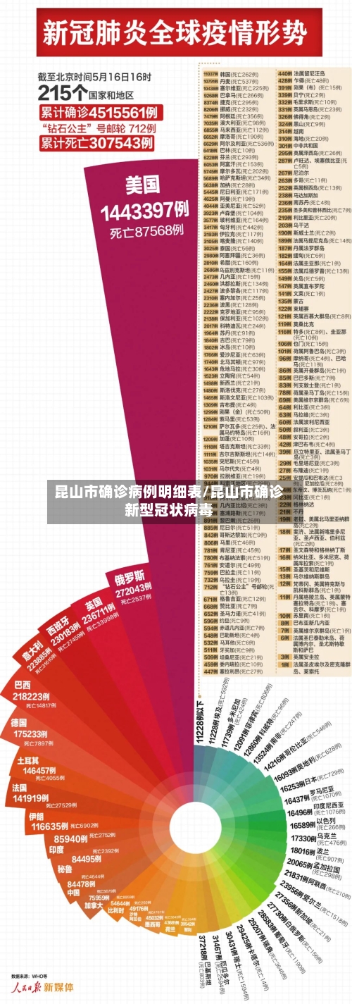 昆山市确诊病例明细表/昆山市确诊新型冠状病毒