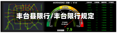 丰台县限行/丰台限行规定-第2张图片