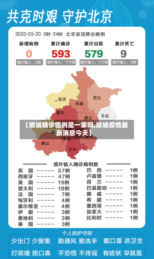 【故城确诊四例是一家吗,故城疫情最新消息今天】-第2张图片