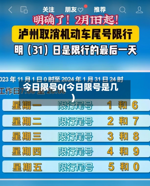 今日限号0(今日限号是几)-第2张图片