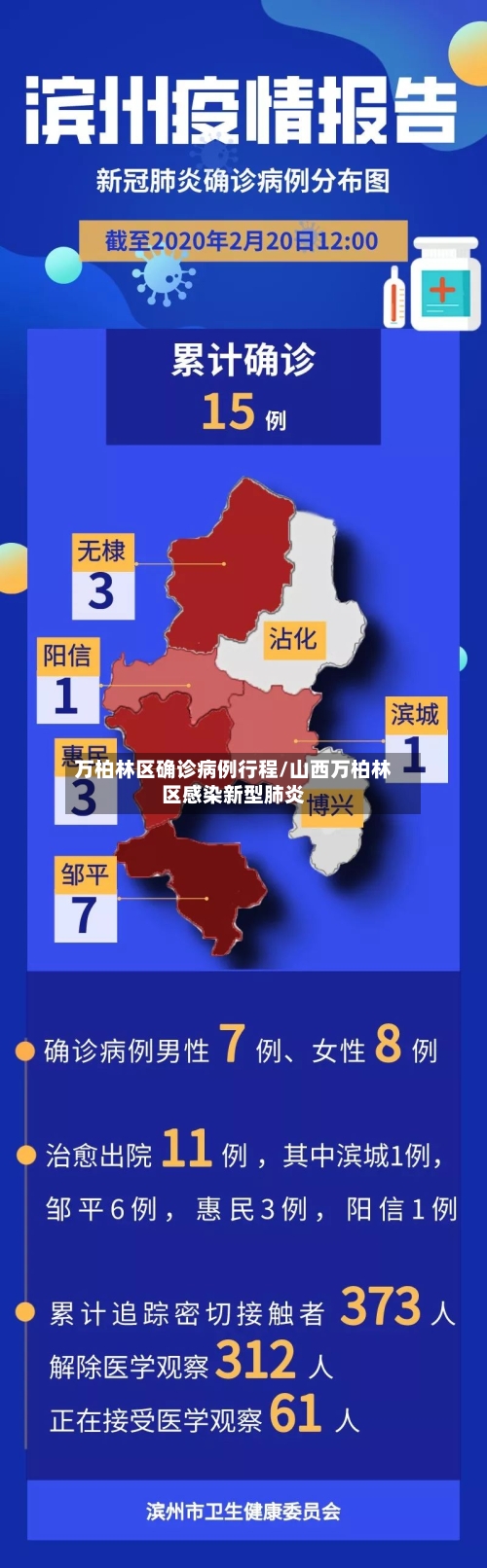 万柏林区确诊病例行程/山西万柏林区感染新型肺炎-第3张图片