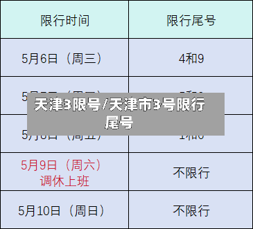 天津3限号/天津市3号限行尾号-第2张图片