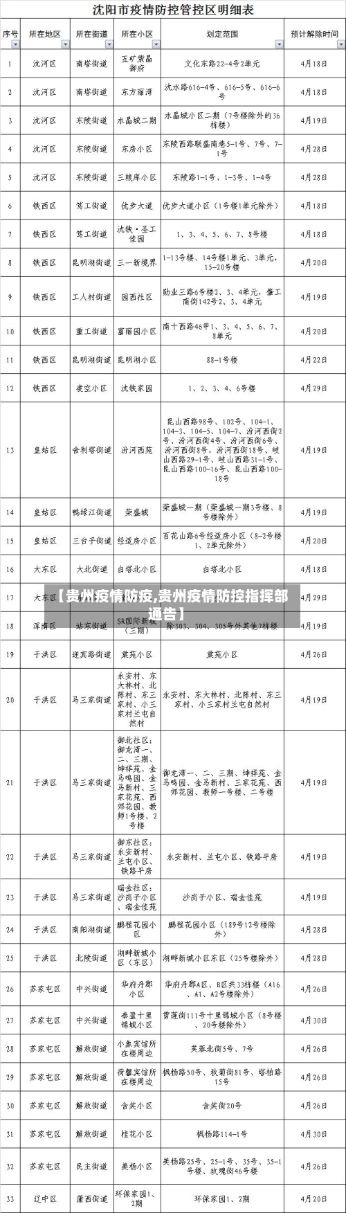 【贵州疫情防疫,贵州疫情防控指挥部通告】-第3张图片