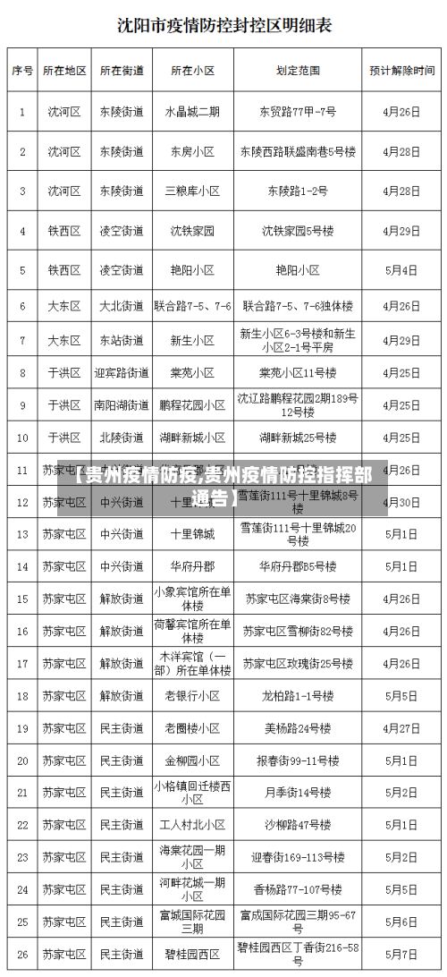 【贵州疫情防疫,贵州疫情防控指挥部通告】-第2张图片