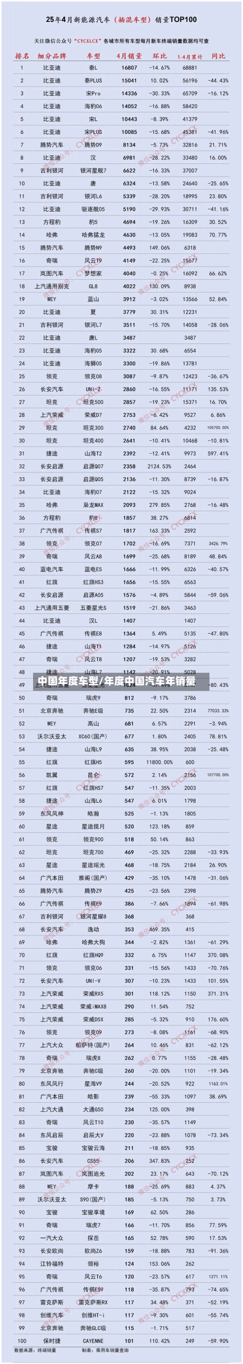 中国年度车型/年度中国汽车年销量-第2张图片