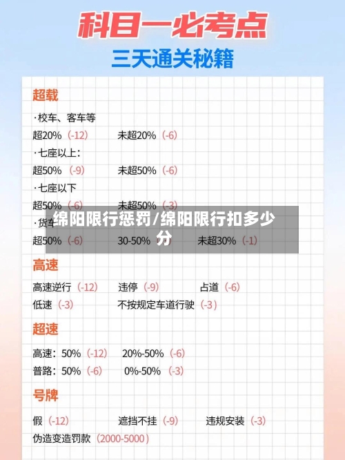 绵阳限行惩罚/绵阳限行扣多少分