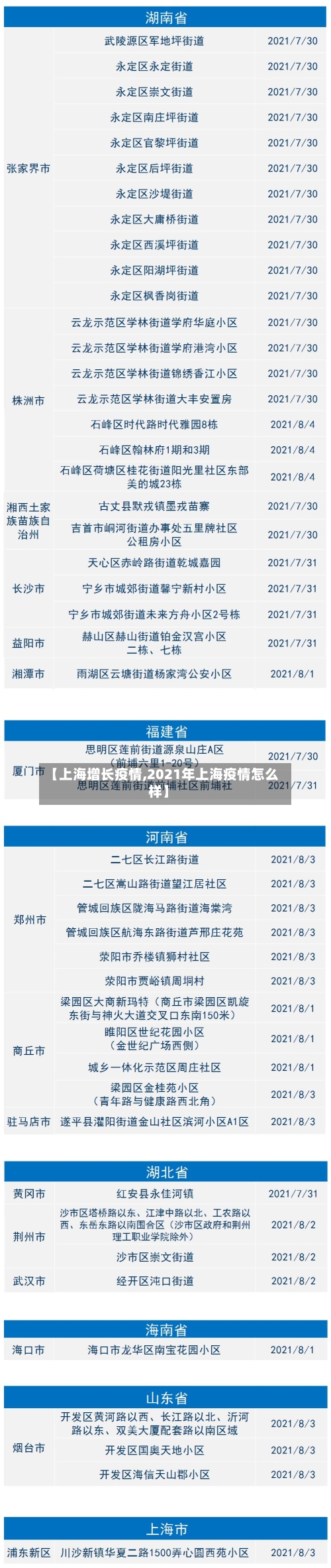 【上海增长疫情,2021年上海疫情怎么样】