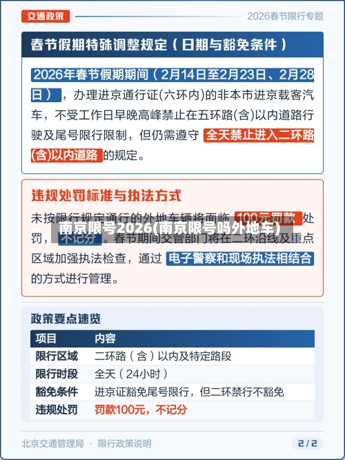 南京限号2026(南京限号吗外地车)-第2张图片