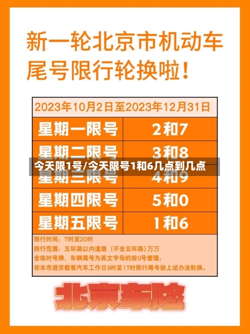今天限1号/今天限号1和6几点到几点