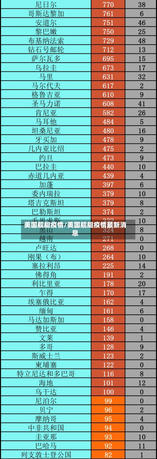 美国舰艇疫情/美国舰艇疫情最新消息-第2张图片