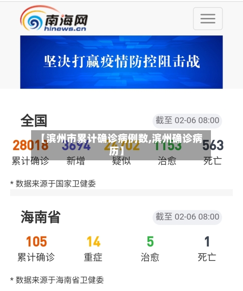【滨州市累计确诊病例数,滨州确诊病历】-第2张图片