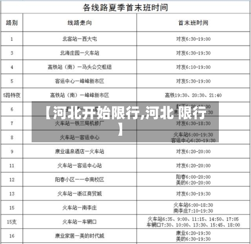 【河北开始限行,河北 限行】