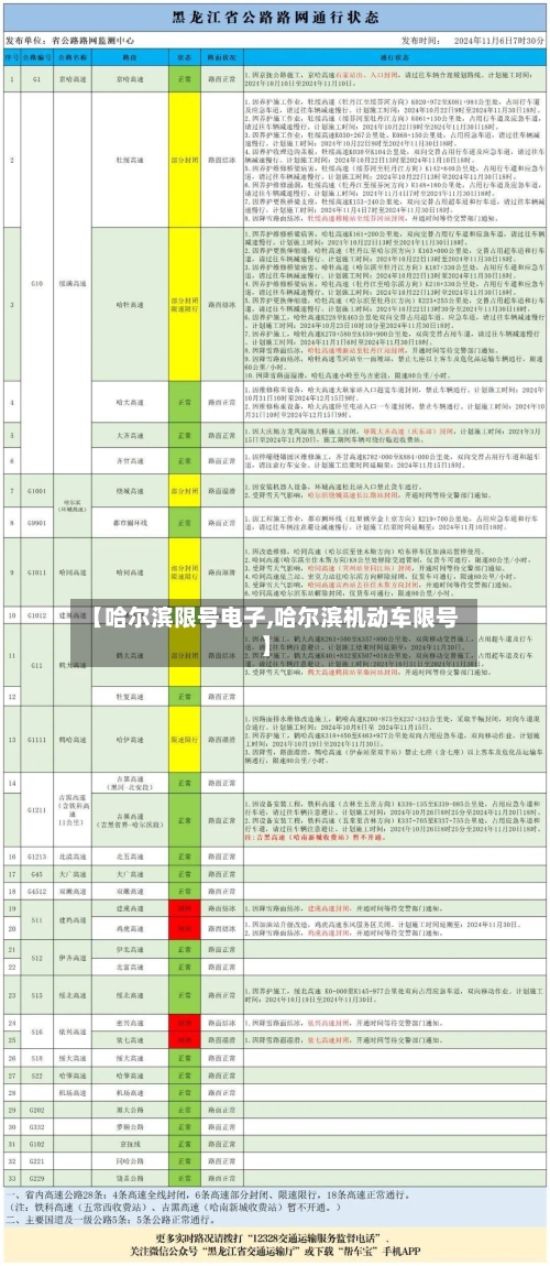 【哈尔滨限号电子,哈尔滨机动车限号】
