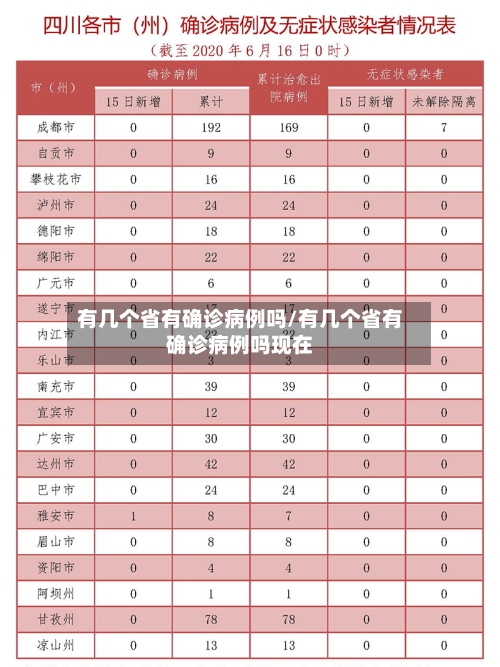 有几个省有确诊病例吗/有几个省有确诊病例吗现在-第2张图片