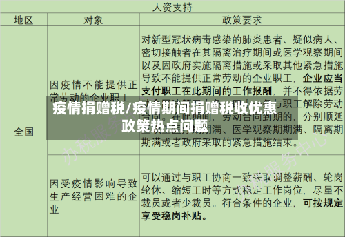 疫情捐赠税/疫情期间捐赠税收优惠政策热点问题