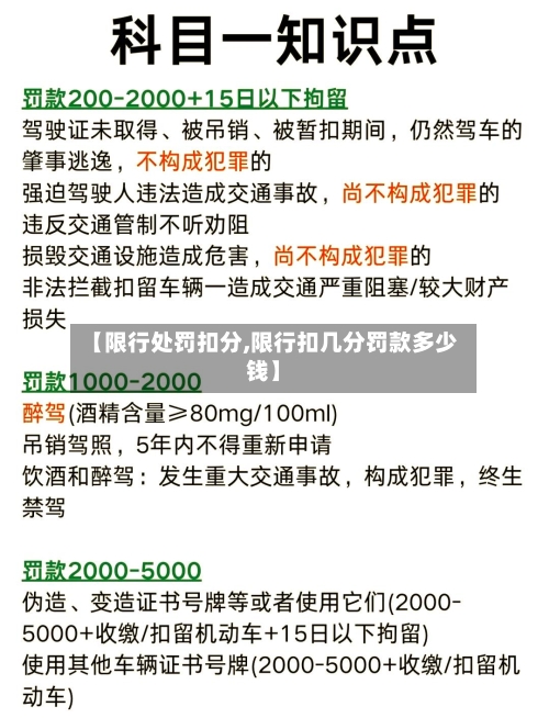 【限行处罚扣分,限行扣几分罚款多少钱】