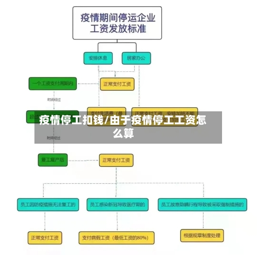 疫情停工扣钱/由于疫情停工工资怎么算