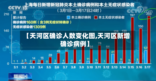 【天河区确诊人数变化图,天河区新增确诊病例】