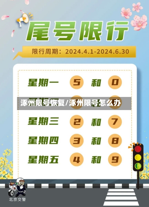 涿州限号恢复/涿州限号怎么办
