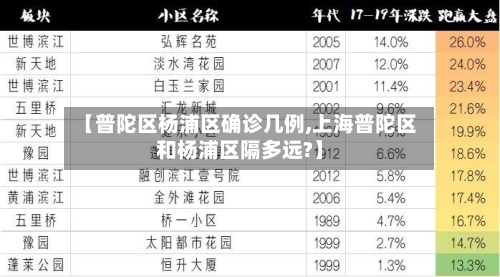 【普陀区杨浦区确诊几例,上海普陀区和杨浦区隔多远?】-第3张图片