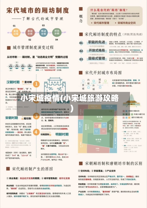 小宋城疫情(小宋城旅游攻略)