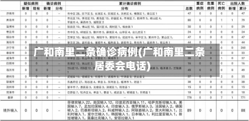 广和南里二条确诊病例(广和南里二条居委会电话)
