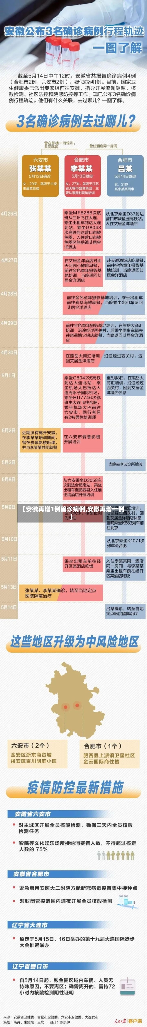【安徽再增1例确诊病例,安徽再增一例】