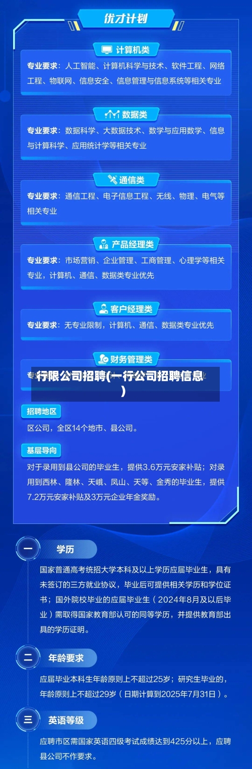 行限公司招聘(一行公司招聘信息)-第2张图片