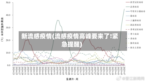 新流感疫情(流感疫情高峰要来了!紧急提醒)-第2张图片