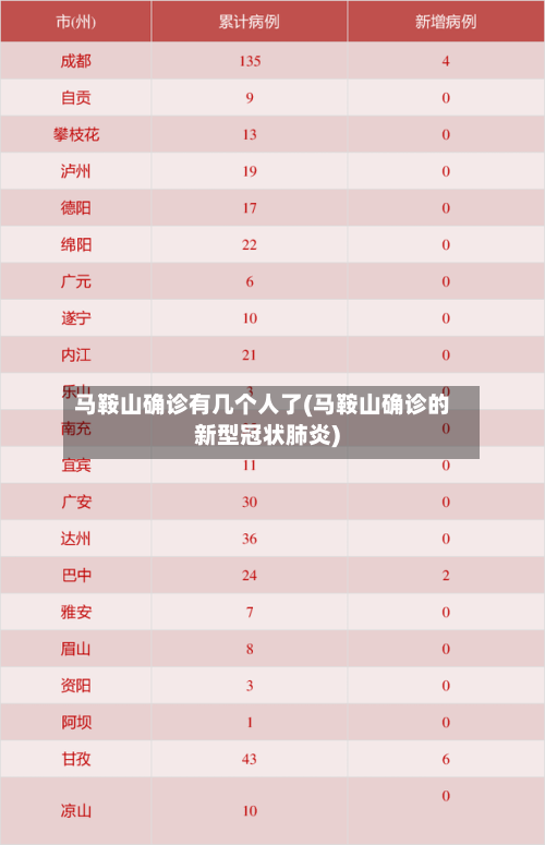 马鞍山确诊有几个人了(马鞍山确诊的新型冠状肺炎)