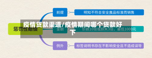 疫情贷款渠道/疫情期间哪个贷款好下-第2张图片