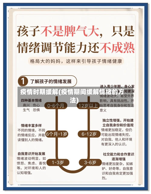 疫情时期缓解(疫情期间缓解情绪的方法)-第2张图片