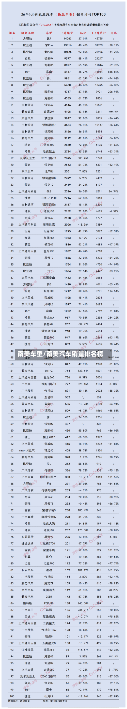 南美车型/南美汽车销量排名榜-第2张图片