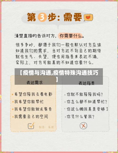 【疫情与沟通,疫情特殊沟通技巧】