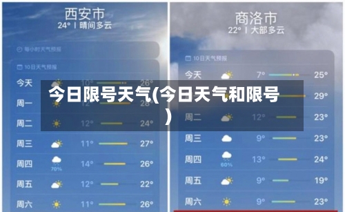 今日限号天气(今日天气和限号)